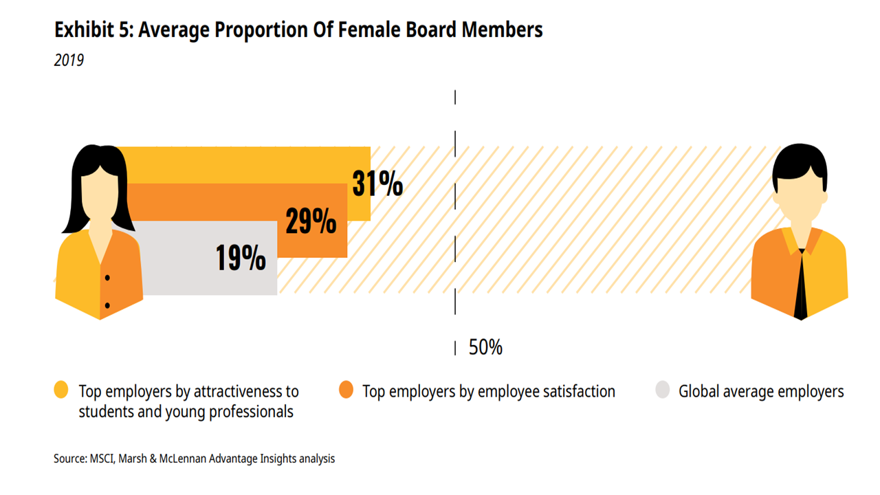 Deib Celebratory Network